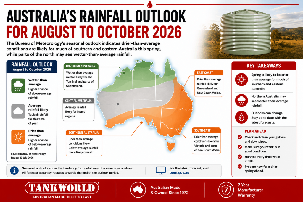 Australia rainfall outlook August-October 2026