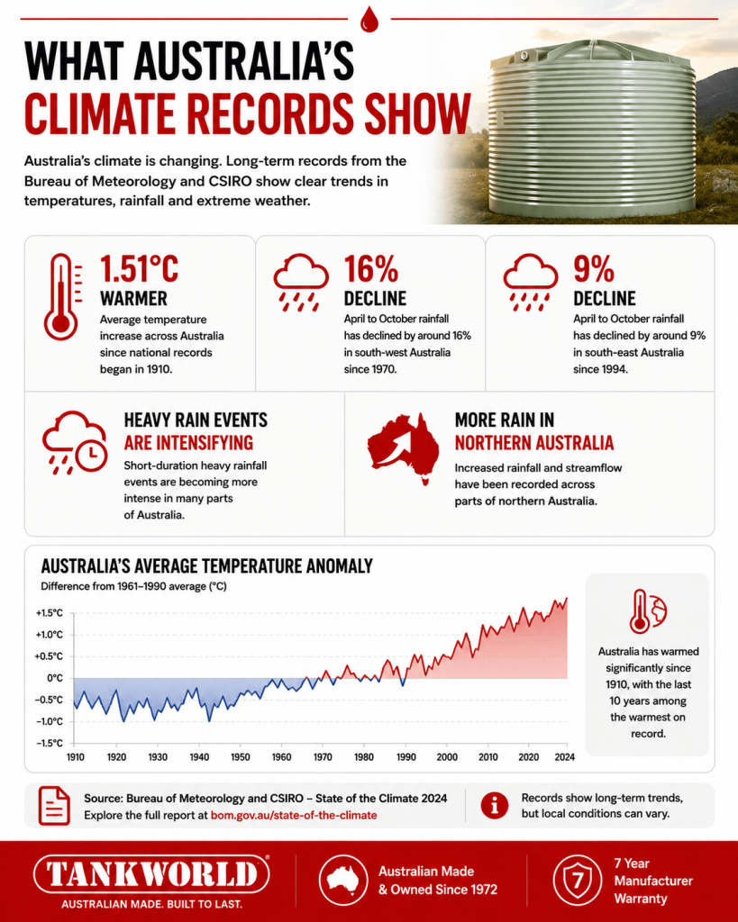 Australia's climate change in numbers - State of the Climate 2024 - BOM